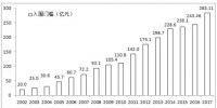 2017中國企業(yè)500強(qiáng)排行榜：華為、協(xié)鑫、大海、正泰、特變和天合等10余家<font color=