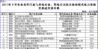 陜西下半年自主協(xié)商模式電力直接交易成交結(jié)果：成交電量87.66億千瓦時