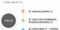 組建售電公司一定要看這篇文章！