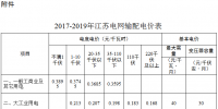 江蘇電網(wǎng)2017-2019年輸配電價公布