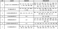 北京新公示14家業(yè)務(wù)范圍有變更售電公司