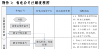 黑龍江省售電公司注冊(cè)規(guī)范指引(暫行)發(fā)布