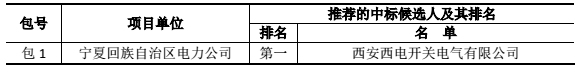 國網(wǎng)輸變電項目2017年(新增)變電設(shè)備(含電纜)招標(biāo)采購中標(biāo)候選人