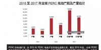 群雄逐鹿的PERC市場(chǎng)