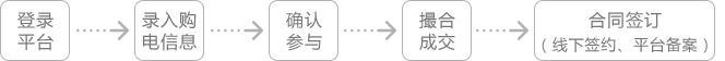 廣東長(zhǎng)協(xié)交易流程