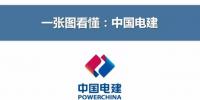 你想了解的中國電力建設(shè)集團有限公司都在這里