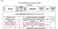 浙江省2016年普通地面光伏電站建設(shè)計(jì)劃調(diào)整和2017年度光伏指標(biāo)分配方案