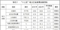 河北發(fā)改委：到2020年，河北省<font color=