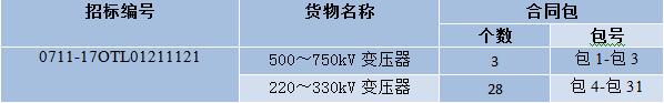  國網(wǎng)輸變電項目2017年第六次變電設(shè)備(含電纜)招標(biāo)采購公告 220-750kV變壓器142臺