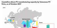 合并！臺(tái)灣光伏業(yè)出擊本地和全球市場(chǎng)