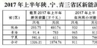2017年陜西、寧夏、青海新能源并網(wǎng)接入專項(xiàng)監(jiān)管報(bào)告