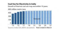 太陽能等可再生能源沖擊下 印度煤炭需求十年內(nèi)將觸頂