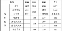 截止2017年630，全國約有6GW黑戶電站
