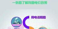 新一輪電改過后 電價(jià)到底漲不漲？電網(wǎng)收入都被誰瓜分？