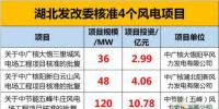 204MW！17.83億元！湖北發(fā)改委又核準了這三個風(fēng)電項目！
