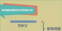 【漲知識】一張圖帶你秒懂高壓輸配電線路！