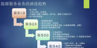 能源服務(wù)從1.0到4.0 每個階段特征是什么？