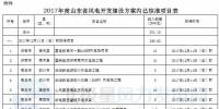 山東省發(fā)改委：2017年已核準(zhǔn)44個(gè)風(fēng)電項(xiàng)目 共裝機(jī)301.13萬千瓦（附文件）