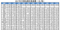 2017年1-11月中國(guó)電煤<font color=