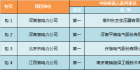 國(guó)網(wǎng)2017年第四次變電站設(shè)備整站采購(gòu)中標(biāo)候選人公示