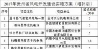 貴州省能源局印發(fā)2017年風(fēng)電開(kāi)發(fā)建設(shè)實(shí)施方案增補(bǔ)項(xiàng)目：16個(gè)項(xiàng)目 總裝機(jī)75.68萬(wàn)千瓦（附通知）
