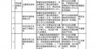 這些企業(yè)元旦霧霾天里“制造污染”被查處！