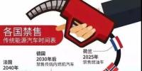 重磅消息！我國將制定“禁售燃油車時間表”！