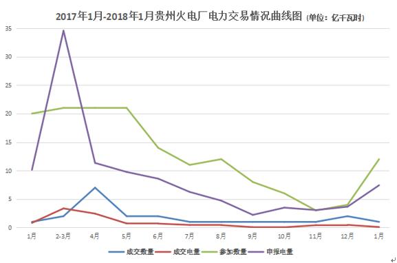 大云網(wǎng)電力交易分析：貴州電廠2018年如何賣電？