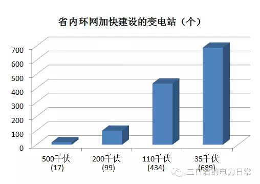 貴州省售電側改革調(diào)研報告
