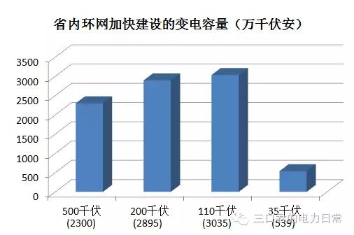 貴州省售電側改革調(diào)研報告