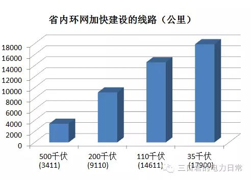貴州省售電側改革調(diào)研報告