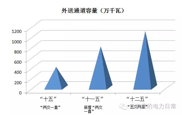 貴州省售電側改革調(diào)研報告