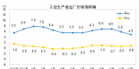 數(shù)據(jù)｜2017年12月電力、熱力等工業(yè)生產(chǎn)者出廠價格同比上漲4.9%