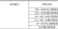 666臺斷路器 國網(wǎng)輸變電項目2018年第一次變電設(shè)備(含電纜)招標采購公告