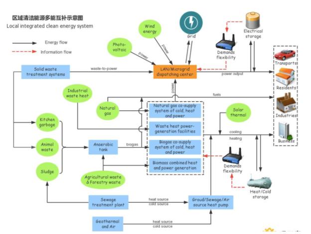 市場已開啟 幾種關鍵儲能技術在能源互聯(lián)網(wǎng)中的應用前景