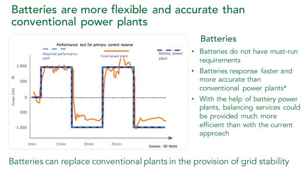 市場已開啟 幾種關鍵儲能技術在能源互聯(lián)網(wǎng)中的應用前景