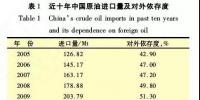 中國進(jìn)口原油情況與特性分析
