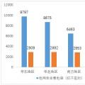 圖文丨中電聯(lián)：2017年三季度全國電力市場交易數據分析
