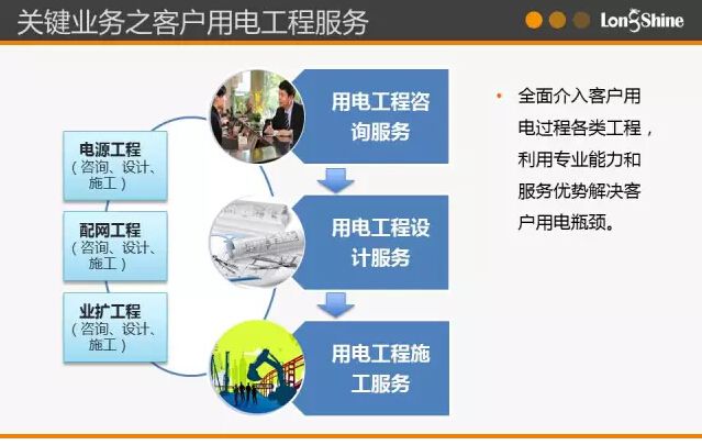 圖解市場化售電業(yè)務(wù)