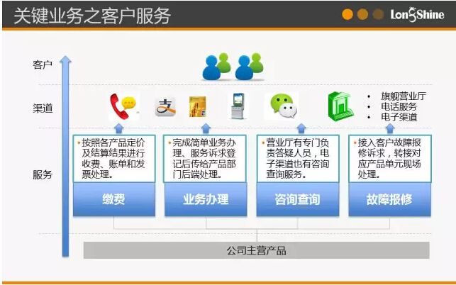 圖解市場化售電業(yè)務(wù)