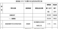 共49.99萬kw！湖南省公示2017年集中式光伏扶貧項目