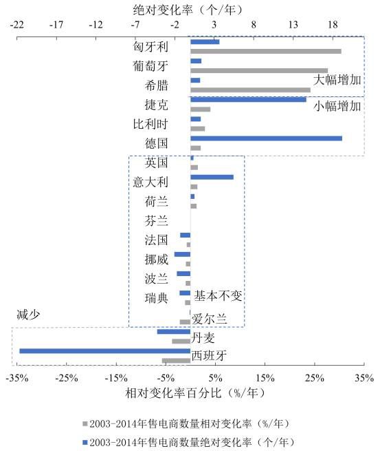 【深度】央企重組如何重創(chuàng)售電側(cè)——以歐盟17國(guó)為例