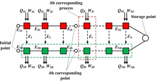 工程熱物理所物理儲能系統(tǒng)對應(yīng)點分析方法研究取得進(jìn)展