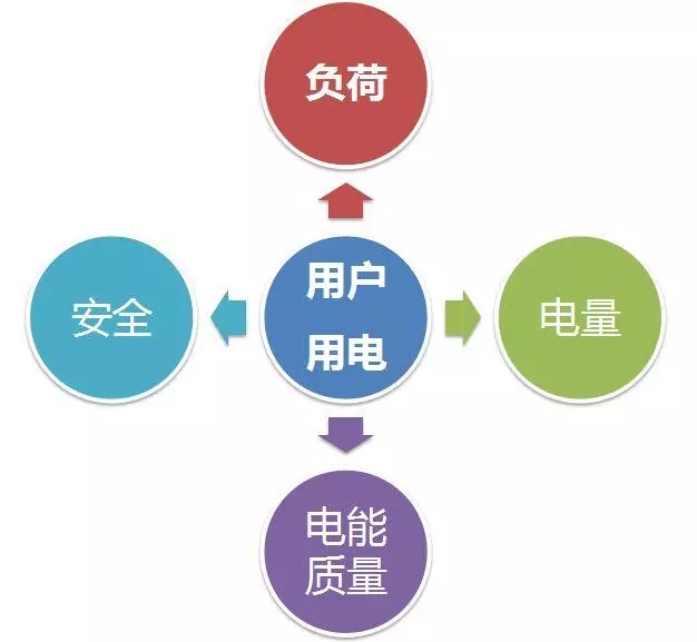配電運維如何利用能源大數(shù)據(jù)實現(xiàn)更好服務(wù)？