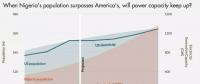 2050年尼日利亞人口超美國，電力裝機(jī)卻不到美國的5%