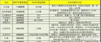 推出40余款新車 2018年主力新能源乘用車企規(guī)劃銷量超70萬(wàn)臺(tái)