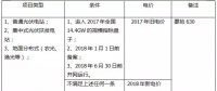 2018年，哪些光伏項目要執(zhí)行新電價補貼？