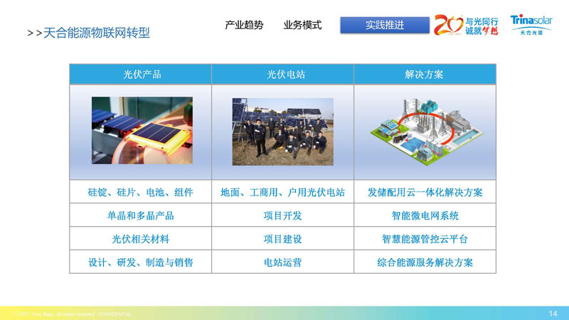 區(qū)域能源互聯(lián)網(wǎng)架構下的綜合能源服務