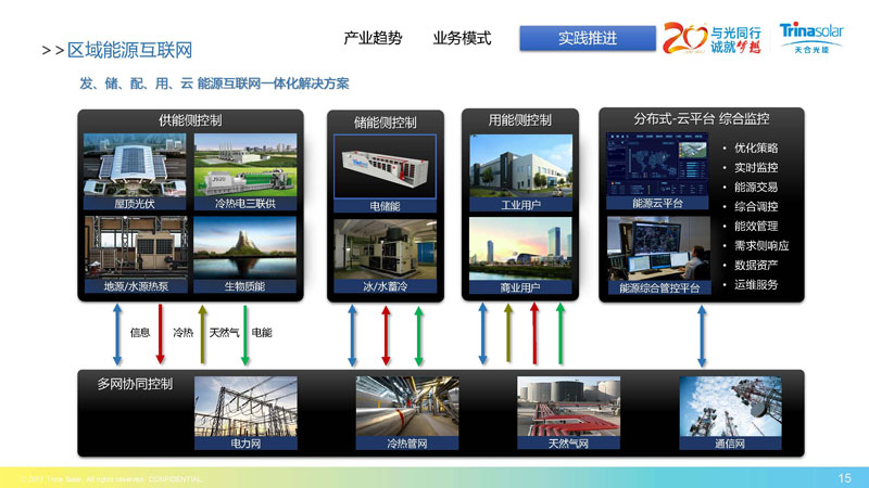 區(qū)域能源互聯(lián)網(wǎng)架構下的綜合能源服務