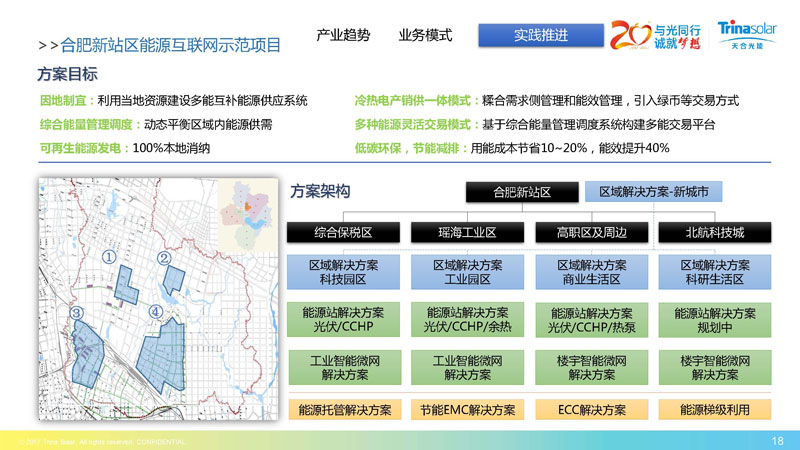 區(qū)域能源互聯(lián)網(wǎng)架構下的綜合能源服務